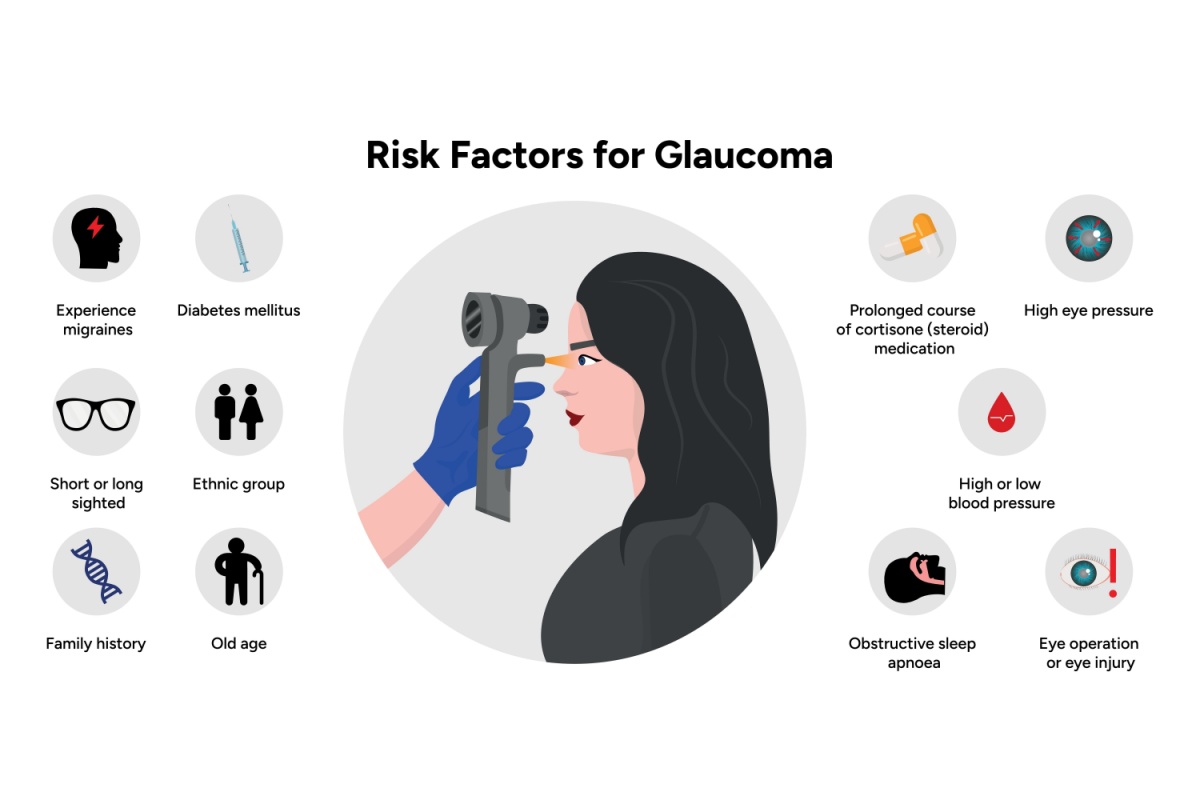 Risk factors for glaucoma illustration.