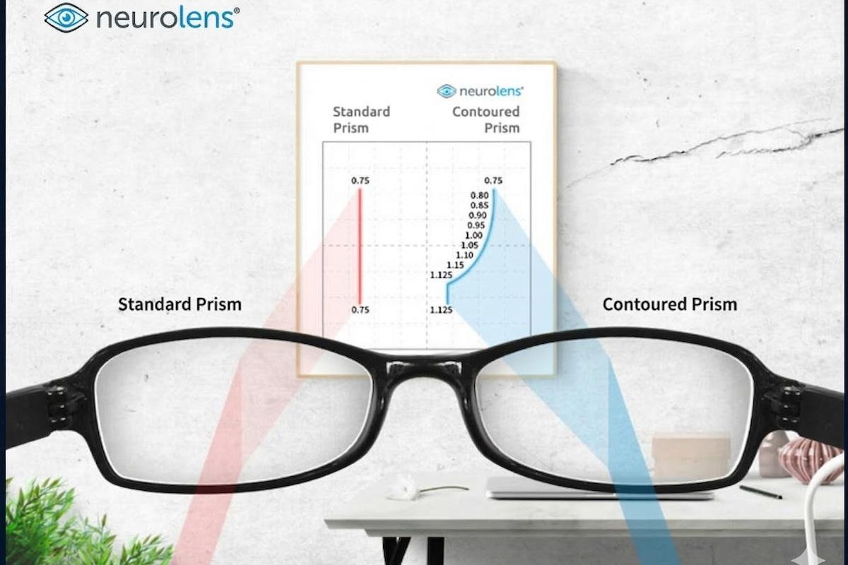 Eyeglasses in front of a diagram comparing standard prism and contoured prism lenses, with coloured light paths illustrating how each type redirects vision.